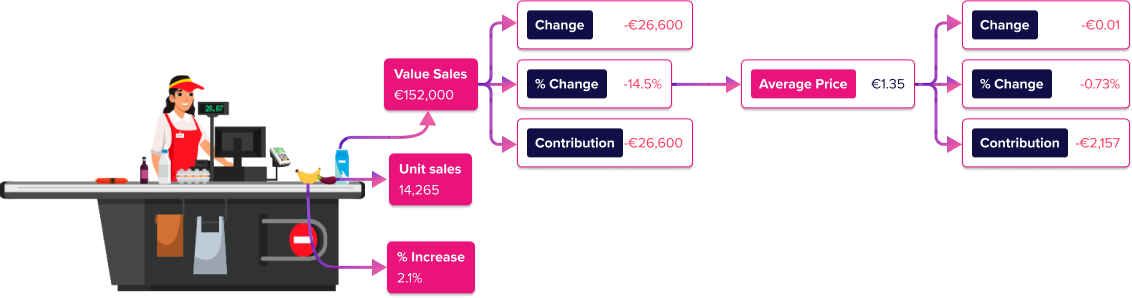 Advise Sales Assist