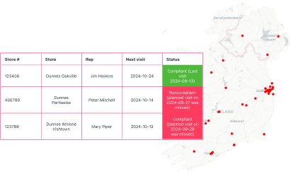 Visit Planning and Optimization