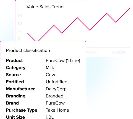 Revenue Growth Management