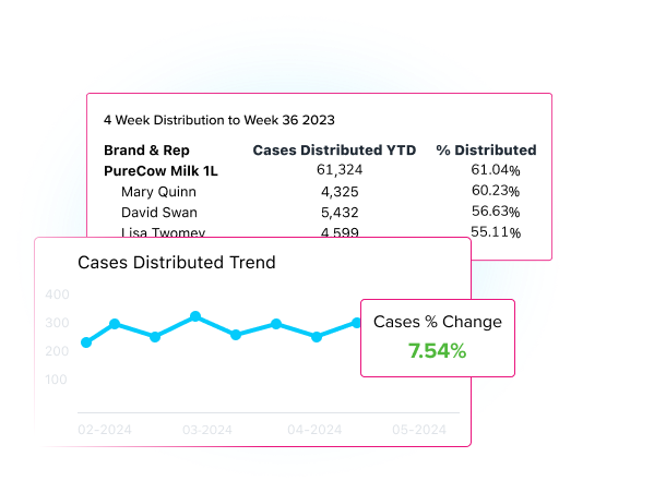 Intelligent Field Sales